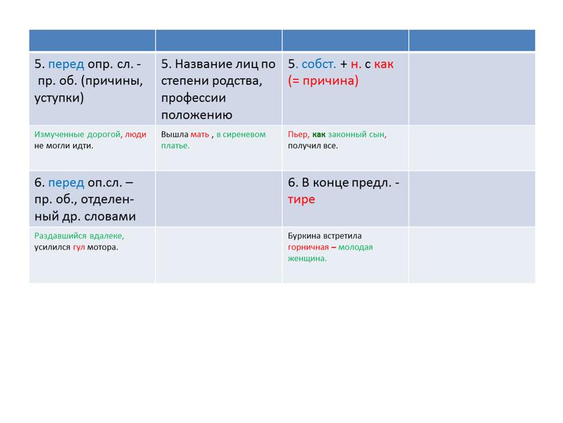 Название лиц по степени родства, профессии положению 5