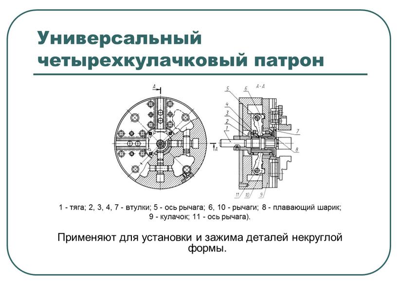 Универсальный четырехкулачковый патрон 1 - тяга; 2, 3, 4, 7 - втулки; 5 - ось рычага; 6, 10 - рычаги; 8 - плавающий шарик; 9…