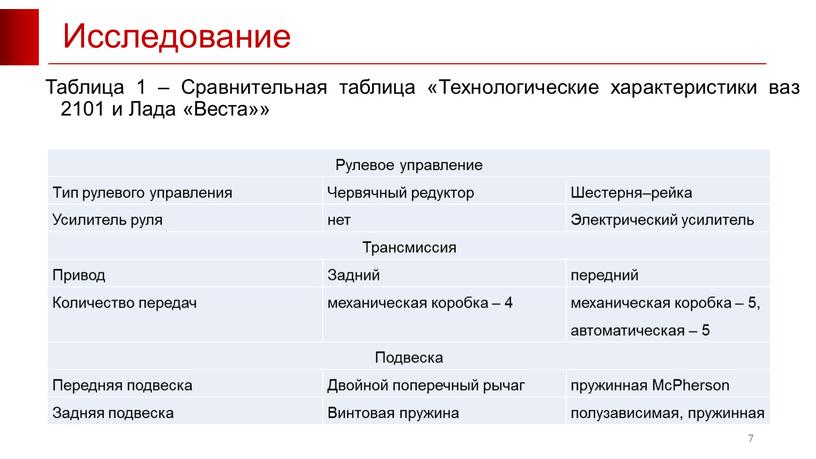 Исследование 7 Таблица 1 – Сравнительная таблица «Технологические характеристики ваз 2101 и