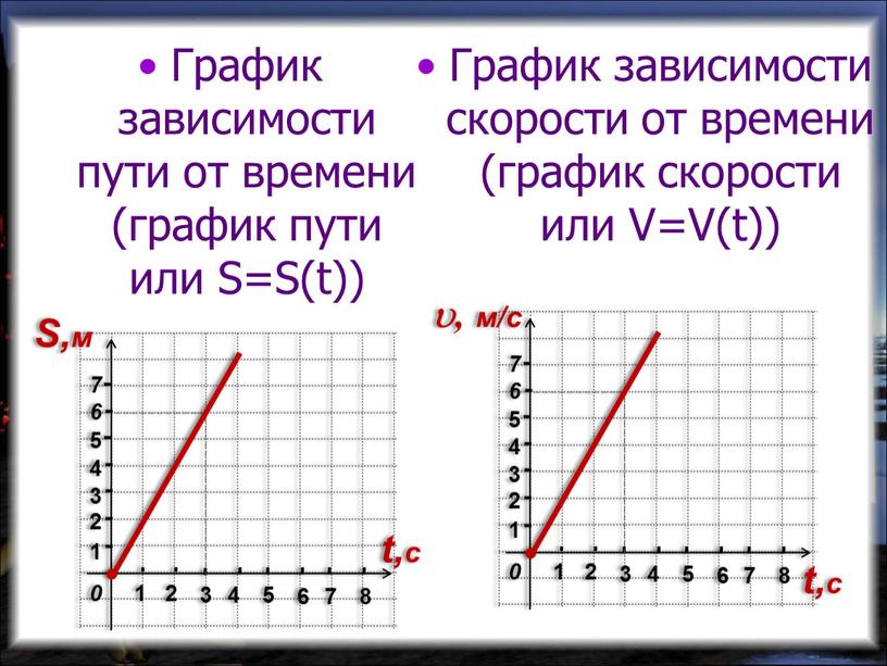 На рисунке представлен график зависимости пути от времени выберите 2 верных утверждения