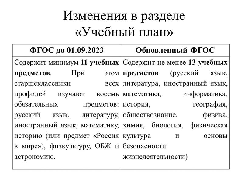 Изменения в разделе «Учебный план»