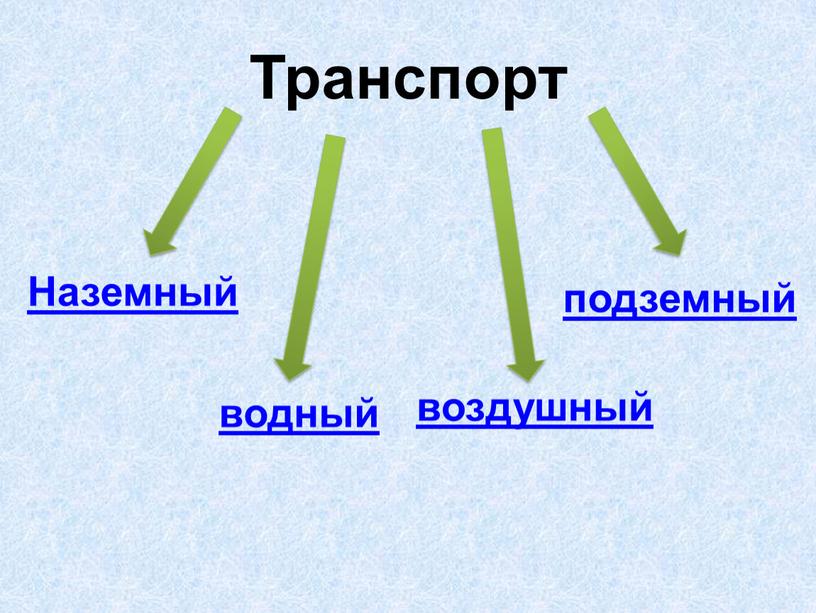 Транспорт Наземный воздушный подземный водный