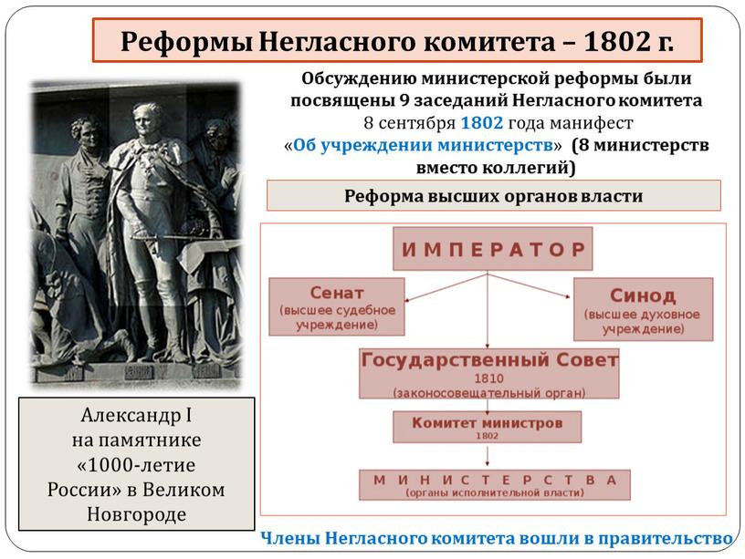 Реформы Негласного комитета – 1802 г