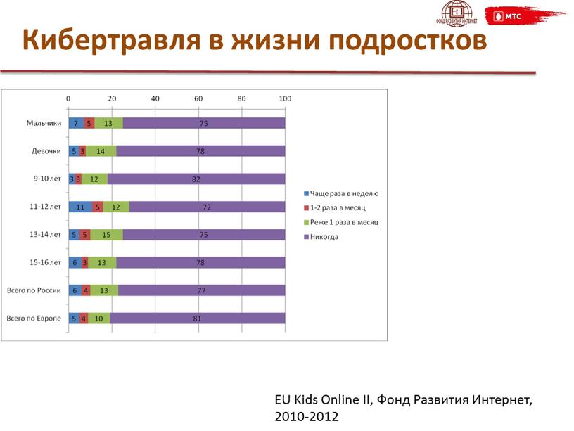 Кибертравля в жизни подростков