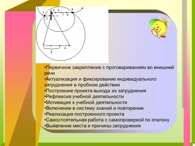 Первичное закрепление с проговариванием во внешней речи