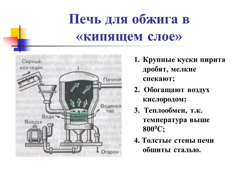 Печь для обжига в «кипящем слое» 1