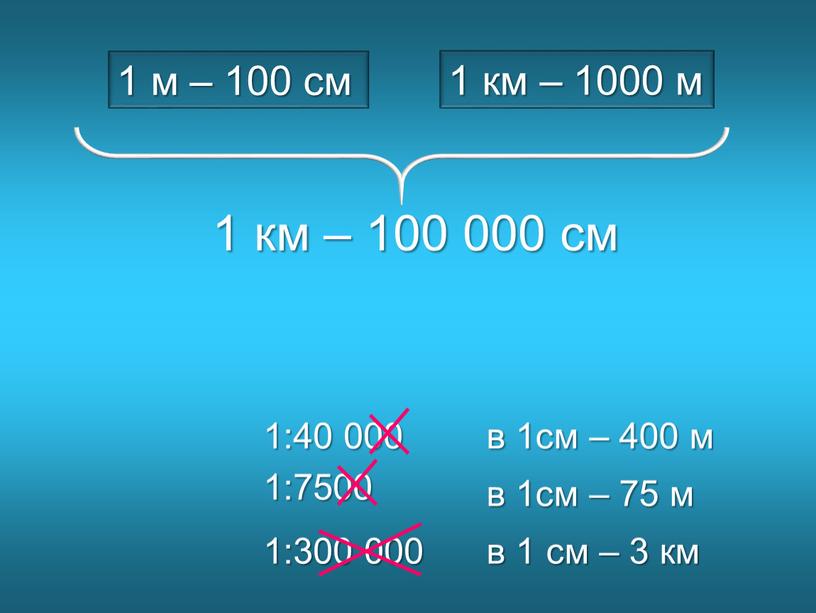 1 км – 1000 м 1 м – 100 см 1 км – 100 000 см 1:40 000 1:7500 1:300 000 в 1см – 400…