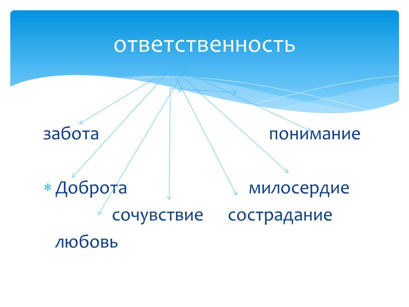 Доброта милосердие сочувствие сострадание любовь ответственность