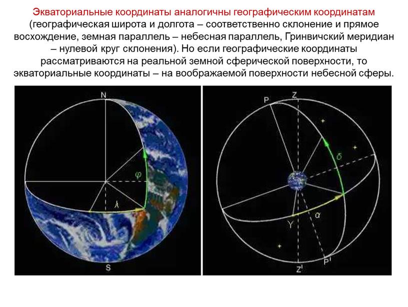 Экваториальные координаты аналогичны географическим координатам (географическая широта и долгота – соответственно склонение и прямое восхождение, земная параллель – небесная параллель,