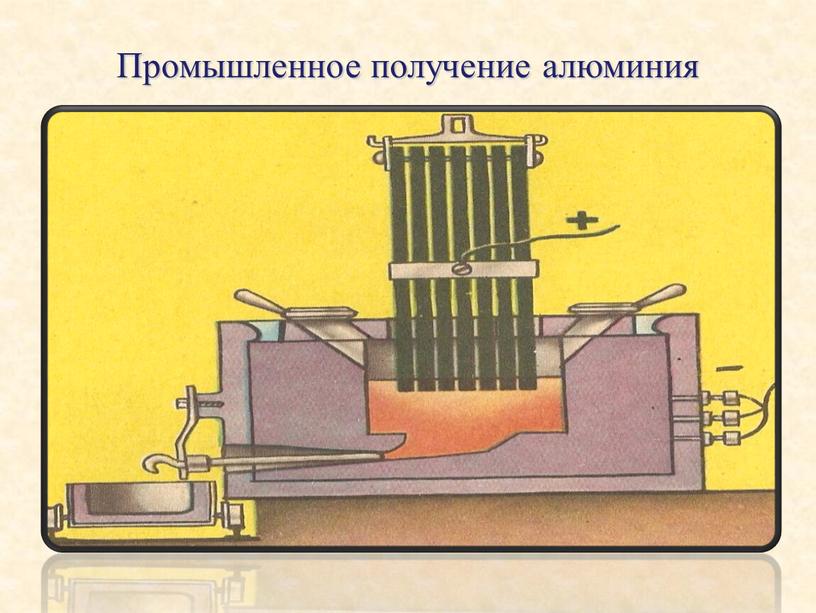 Промышленное получение алюминия