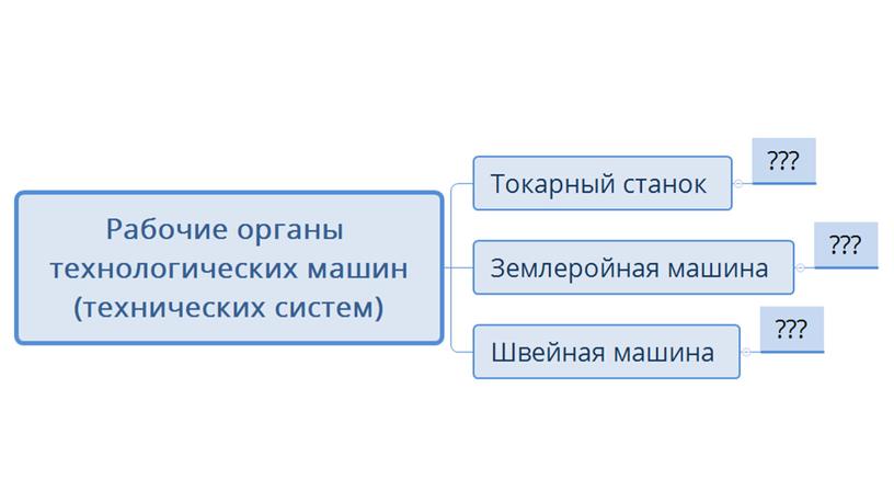 Понятие о технической системе