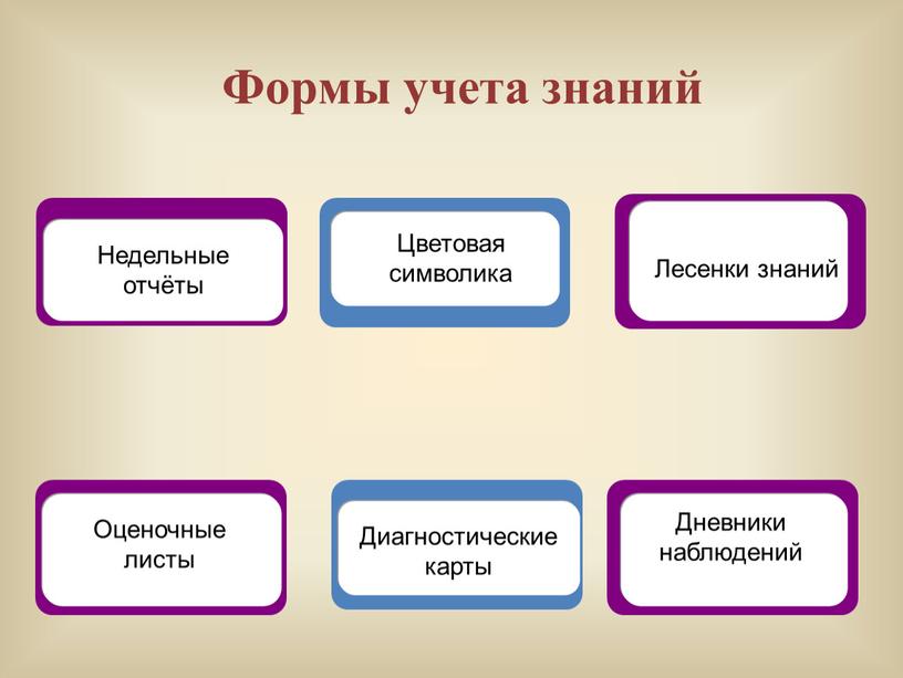 Формы учета знаний Цветовая символика