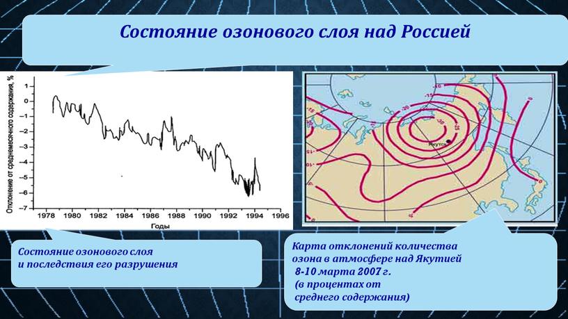 Состояние озонового слоя над Россией