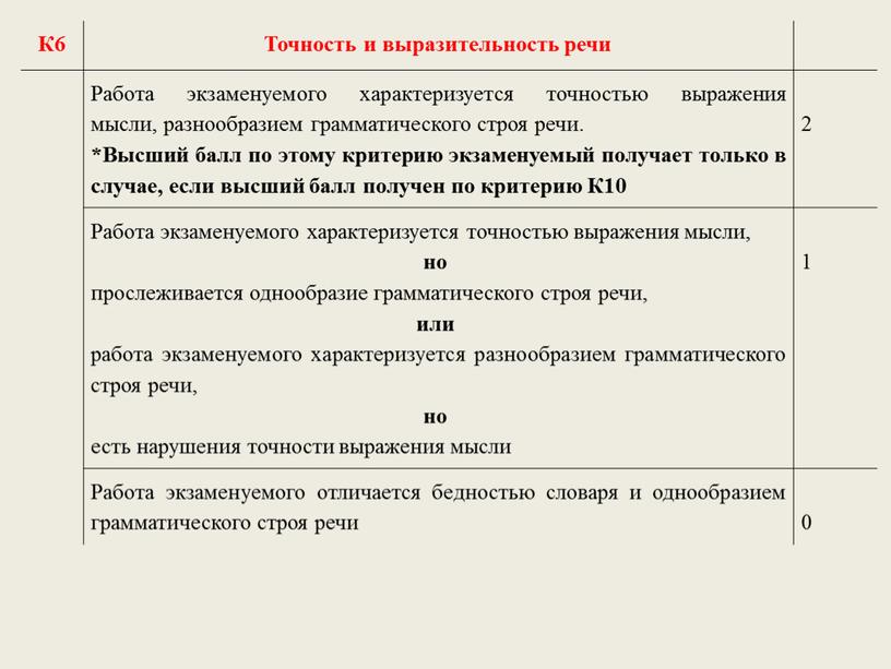 К6 Точность и выразительность речи