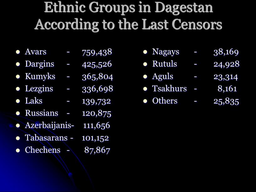 Ethnic Groups in Dagestan According to the