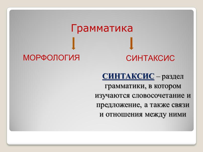 Грамматика МОРФОЛОГИЯ СИНТАКСИС