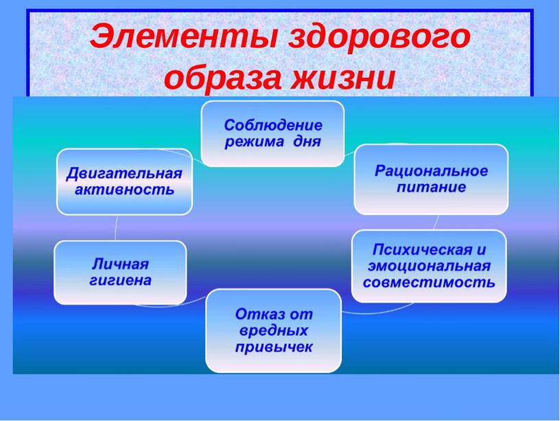 Презентация "Правильное питание".