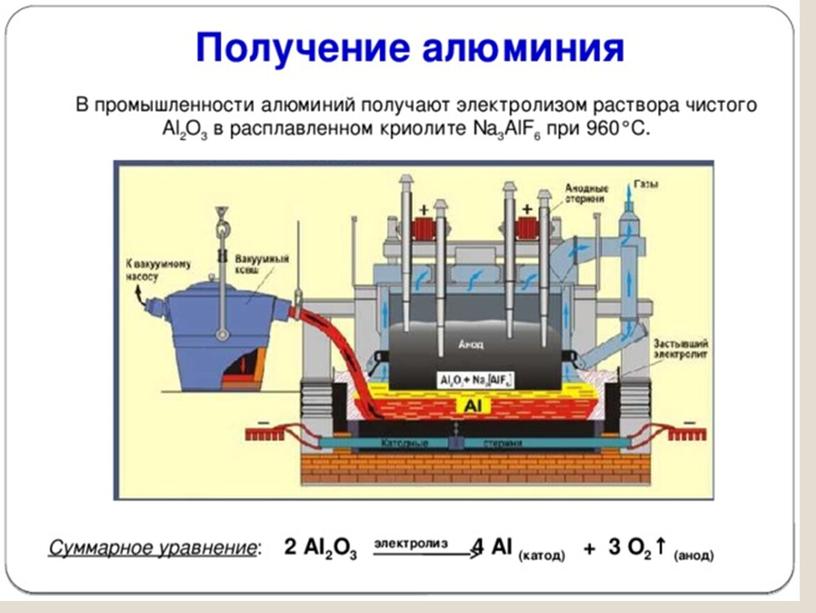 Производства на ЕГЭ