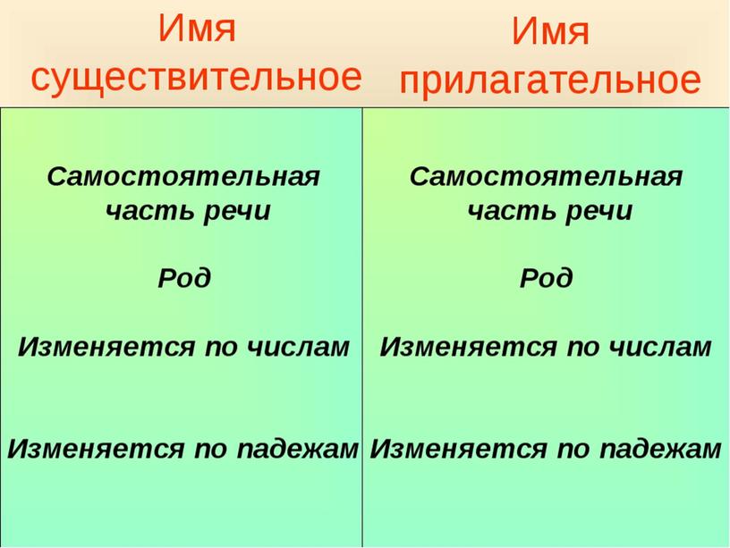 Урок русского языка "Связь прилагательного с существительным" (презентация)