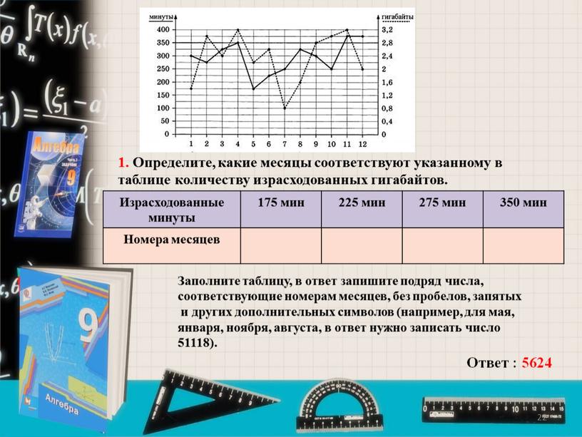 Определите, какие месяцы соответствуют указанному в таблице количеству израсходованных гигабайтов