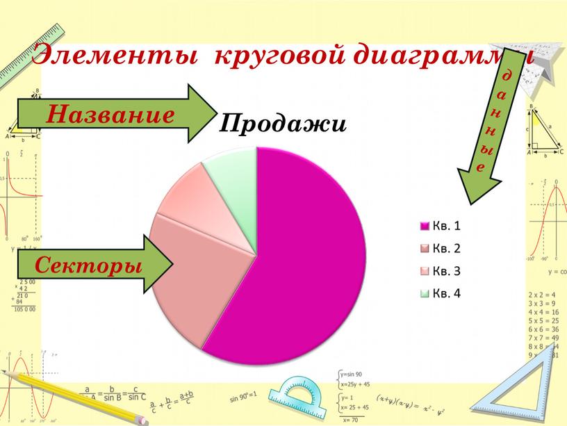 Элементы круговой диаграммы Название данные