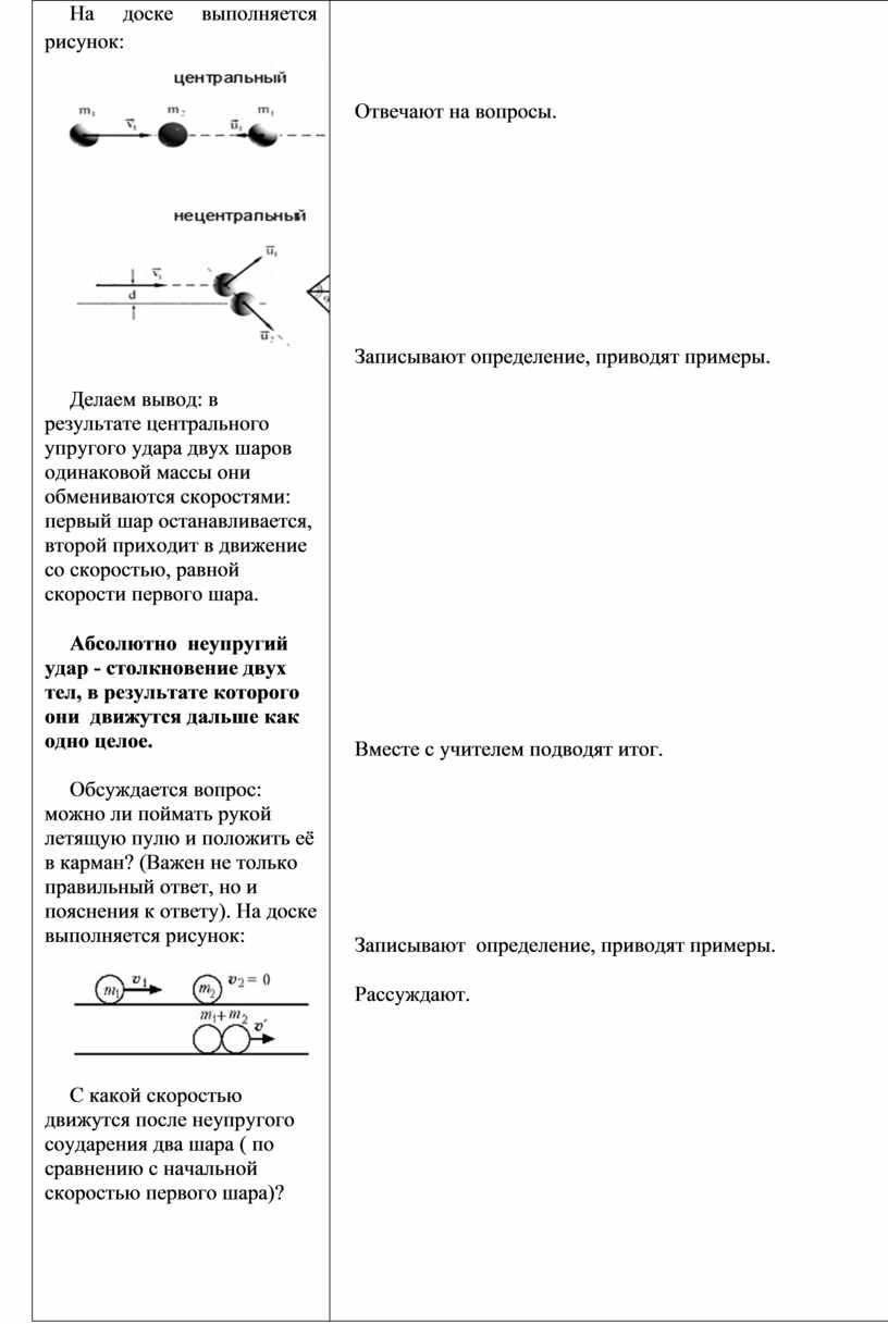 На доске выполняется рисунок: