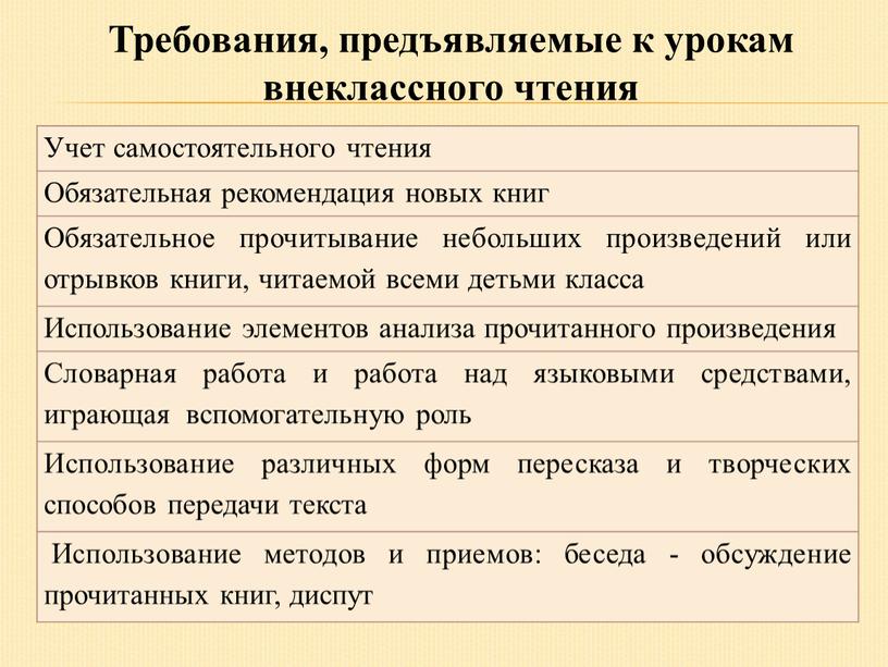 Требования, предъявляемые к урокам внеклассного чтения