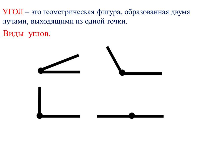 УГОЛ – это геометрическая фигура, образованная двумя лучами, выходящими из одной точки