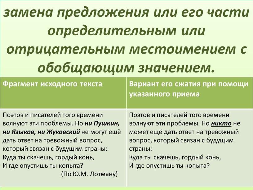 Фрагмент исходного текста Вариант его сжатия при помощи указанного приема