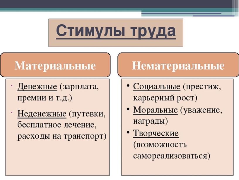 Производство оплаты труда без начисления премий по расценкам и выполненным объёмам работ электромонтажного подразделения