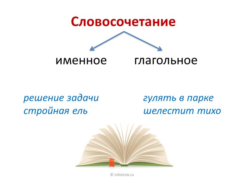 InfoUrok.ru Словосочетание именное глагольное решение задачи стройная ель гулять в парке шелестит тихо