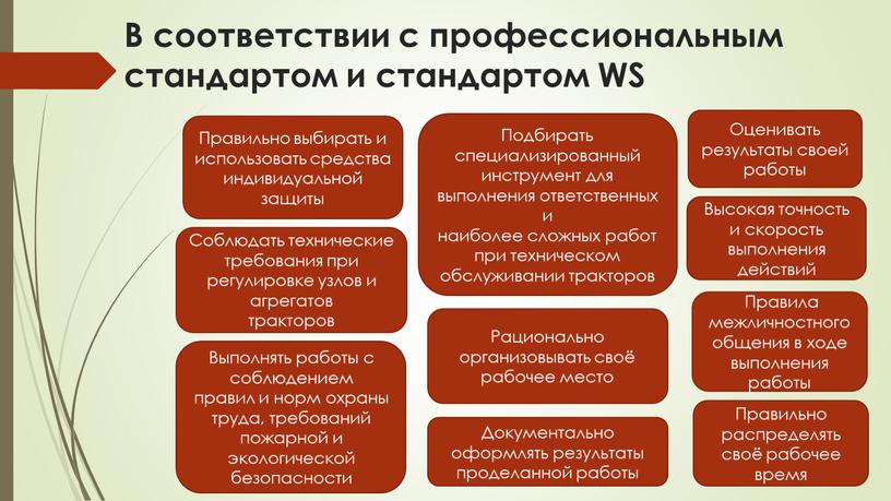 В соответствии с профессиональным стандартом и стандартом