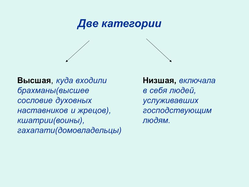 Две категории Высшая , куда входили брахманы(высшее сословие духовных наставников и жрецов), кшатрии(воины), гахапати(домовладельцы)