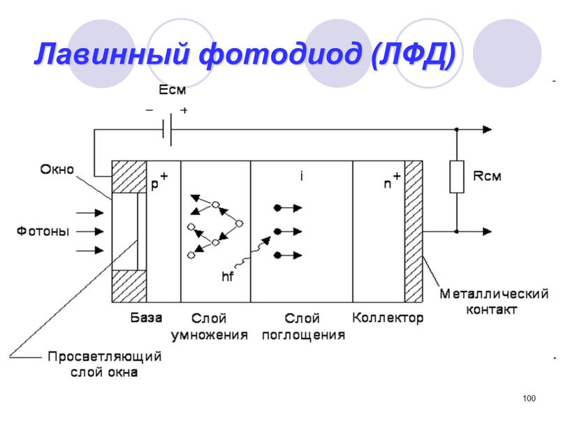 100 Лавинный фотодиод (ЛФД)