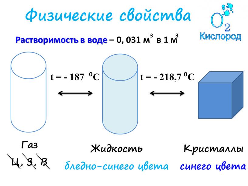 Физические свойства t = - 187 ⁰C t = - 218,7 ⁰C