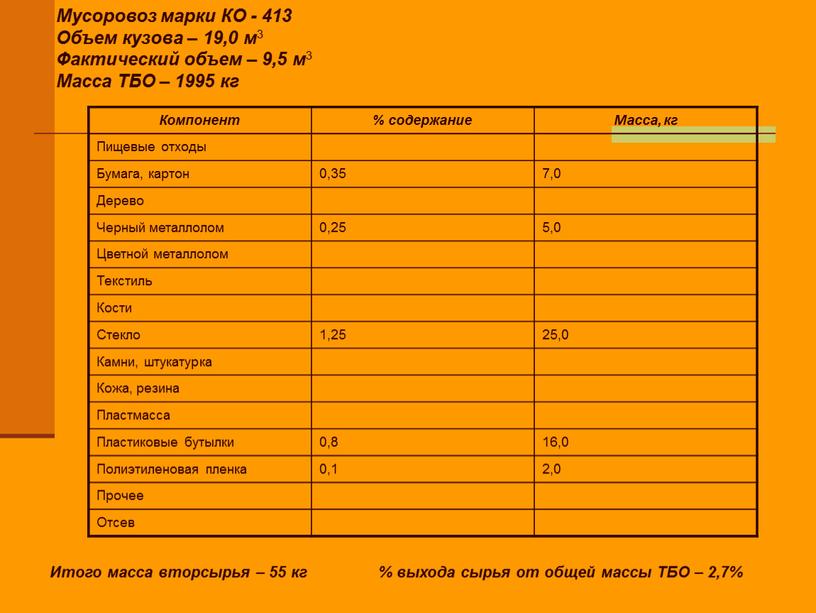 Компонент % содержание Масса, кг