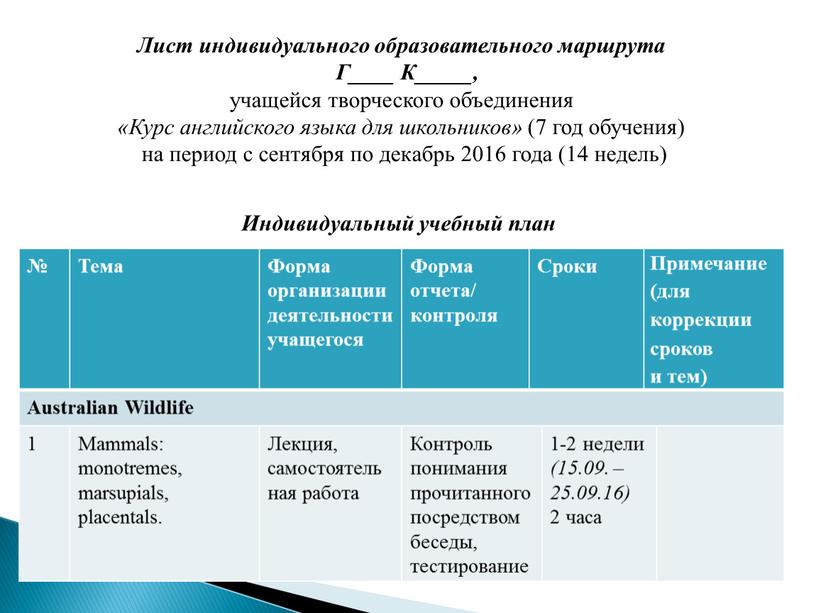 Лист индивидуального образовательного маршрута