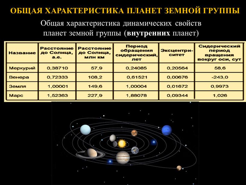 Общая характеристика динамических свойств планет земной группы ( внутренних планет)