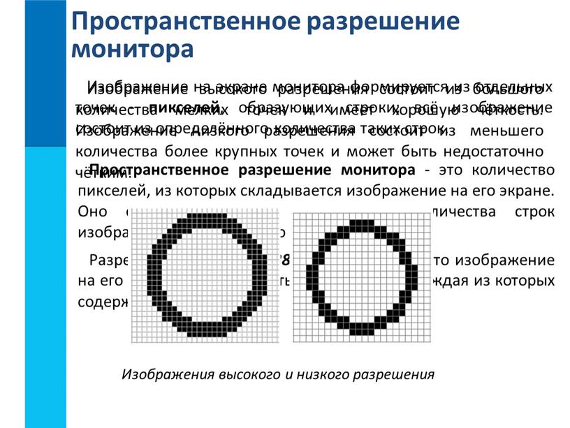 Пространственное разрешение монитора