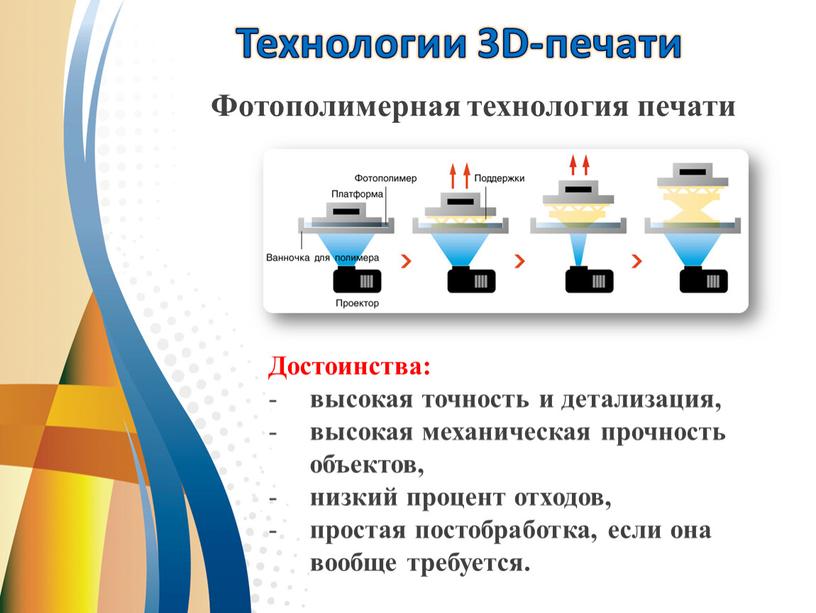 Технологии 3D-печати Фотополимерная технология печати