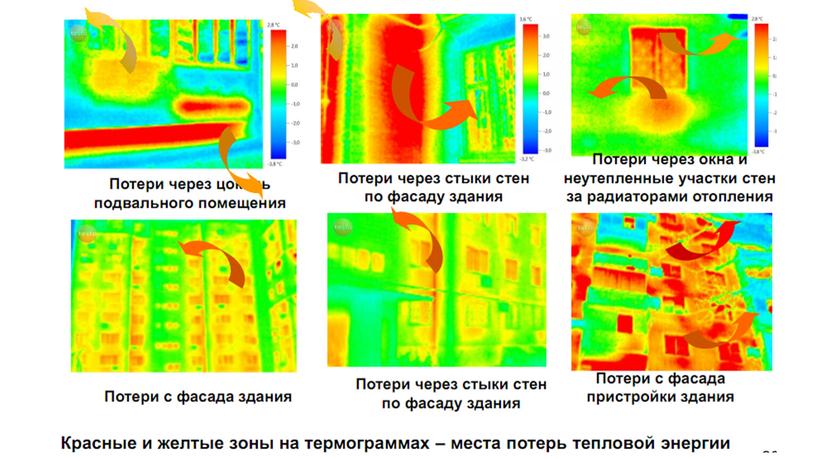 Энергосбережение и повышение энергетической эффективности жилых зданий