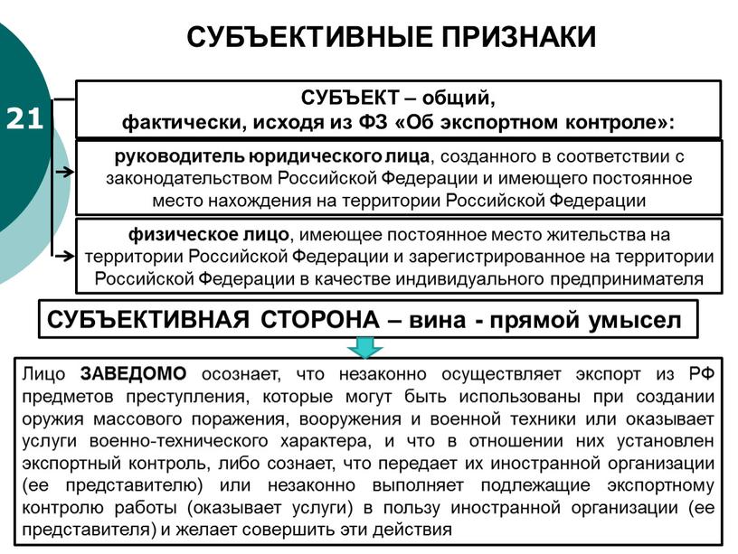 СУБЪЕКТИВНЫЕ ПРИЗНАКИ СУБЪЕКТ – общий, фактически, исходя из