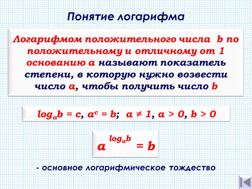 Понятие логарифма . Логарифмом положительного числа b по положительному и отличному от 1 основанию а называют показатель степени, в которую нужно возвести число а, чтобы…