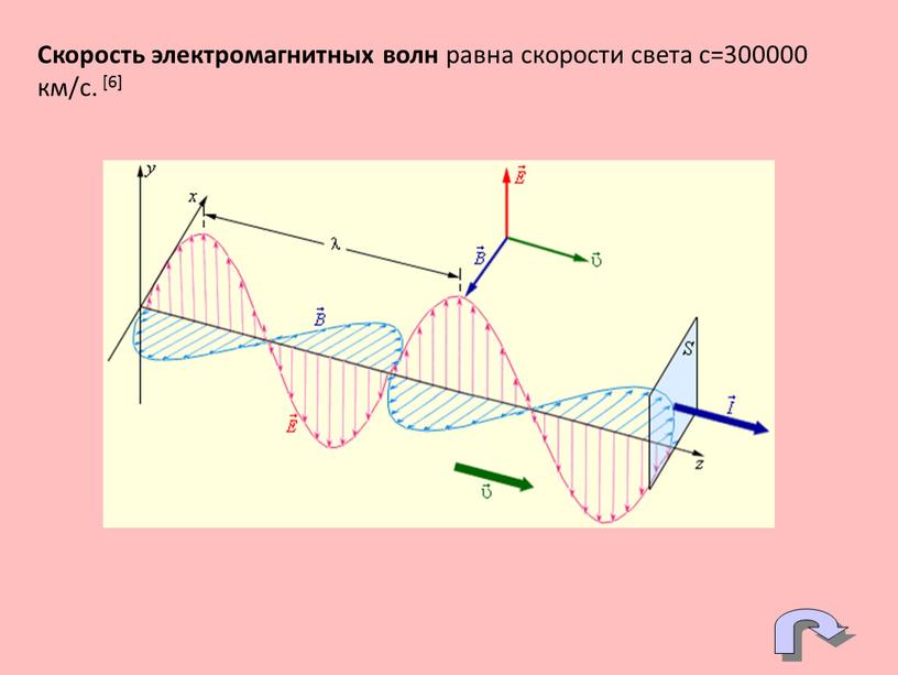 Скорость электромагнитных волн равна скорости света с=300000 км/с