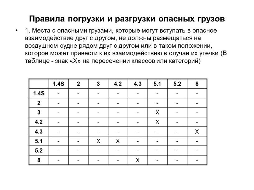 Правила погрузки и разгрузки опасных грузов 1