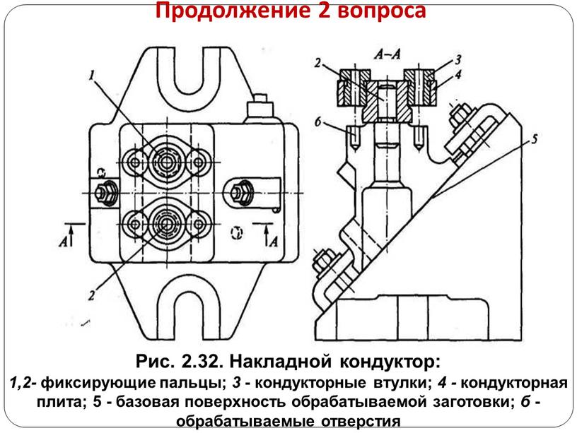 Продолжение 2 вопроса Рис. 2.32