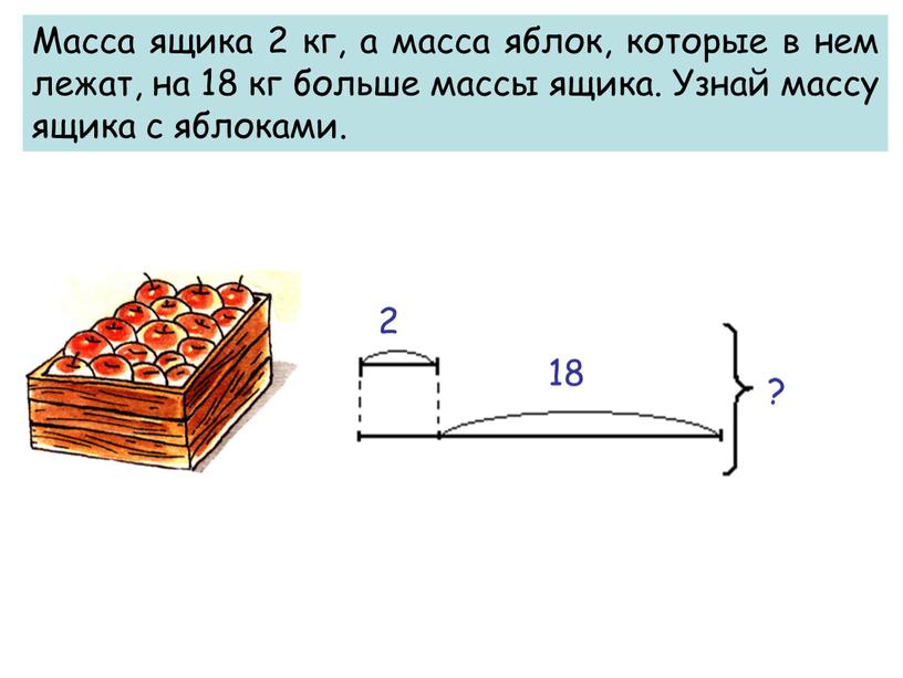 Масса ящика 2 кг, а масса яблок, которые в нем лежат, на 18 кг больше массы ящика