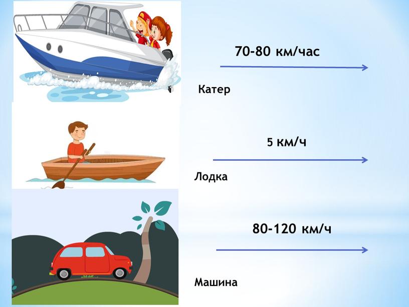 Катер 5 км/ч Лодка Машина 80-120 км/ч