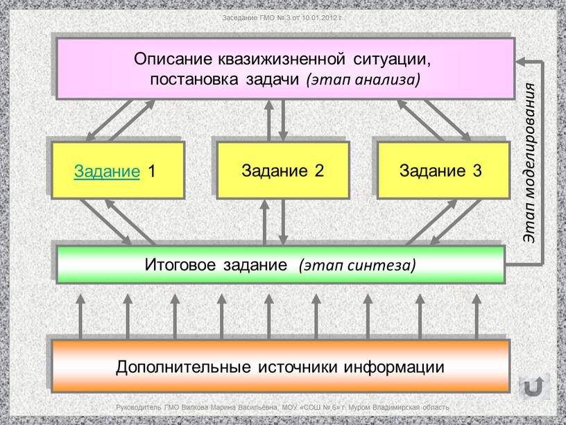 Заседание ГМО № 3 от 10.01.2012 г