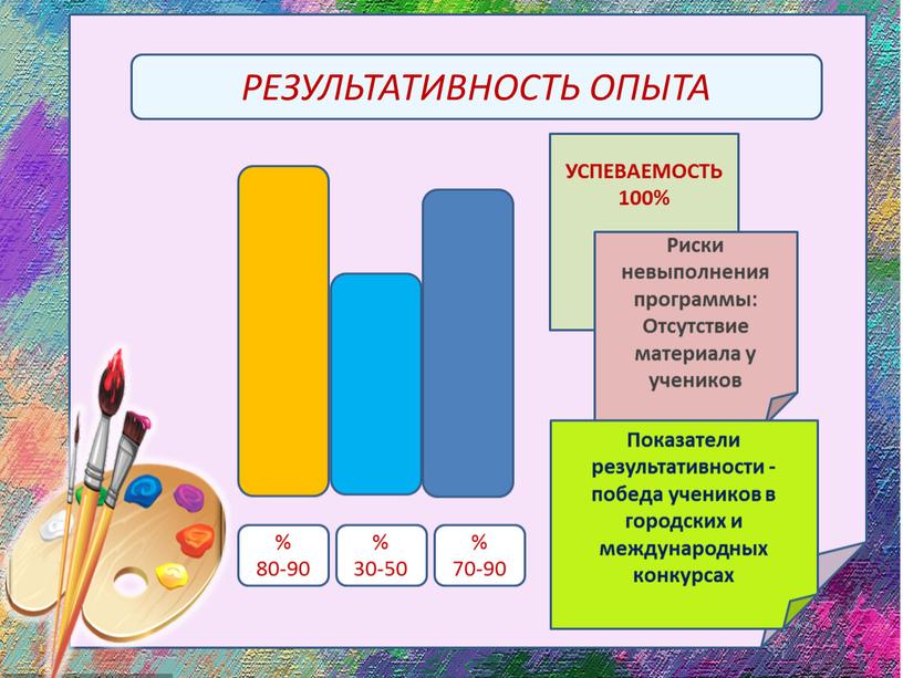 РЕЗУЛЬТАТИВНОСТЬ ОПЫТА % 80-90 % 30-50 % 70-90